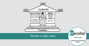 pensar e agir lean